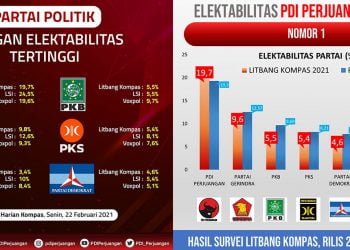 Menakar Konfigurasi Partai Politik