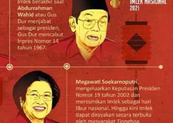 Ibu Megawati Soekarnoputri dan Gus Dur Buka Keleluasaan Rayakan Imlek